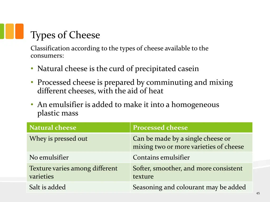 types of cheese 5