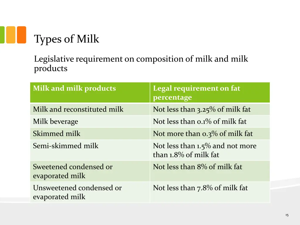 types of milk 5