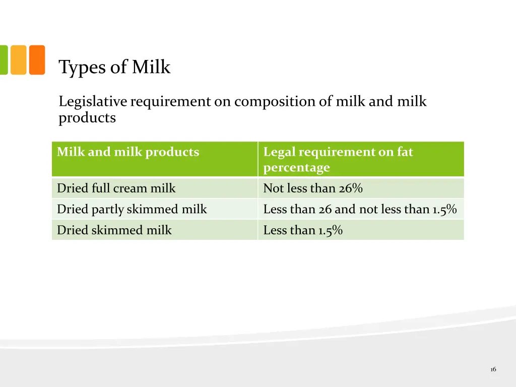 types of milk 6