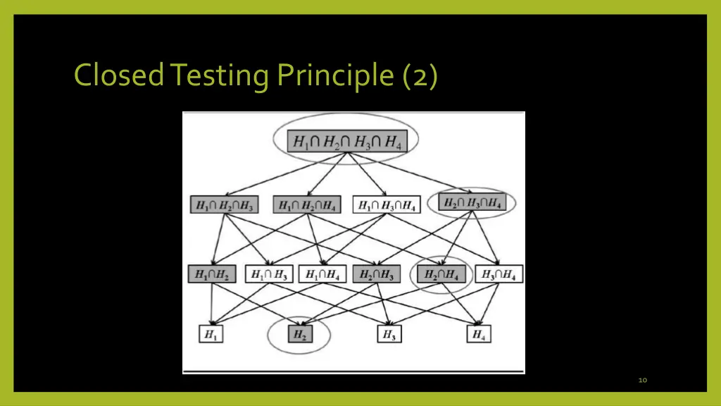 closed testing principle 2