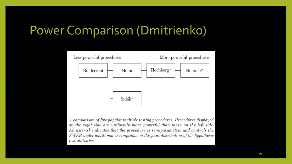 power comparison dmitrienko