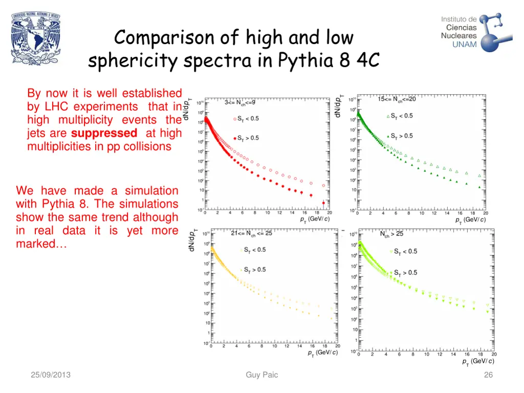 comparison of high and low sphericity spectra