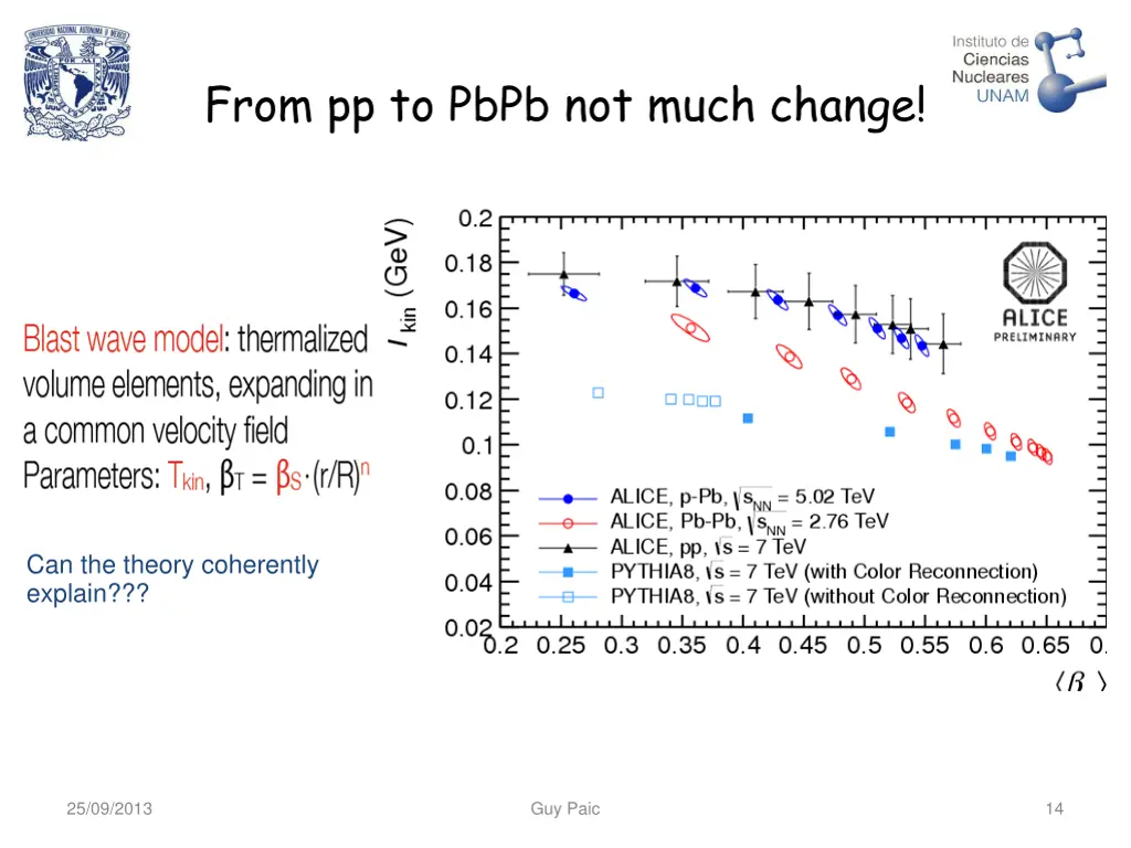 from pp to pbpb not much change