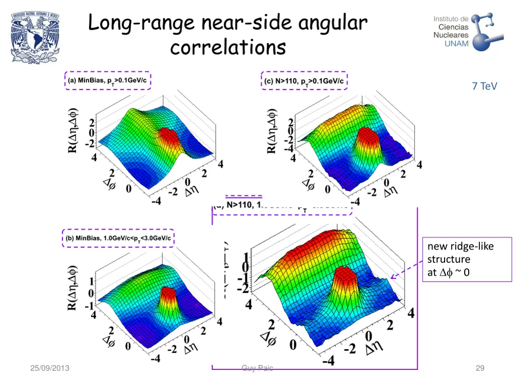 long range near side angular correlations