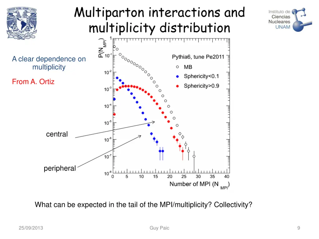 multiparton interactions and multiplicity