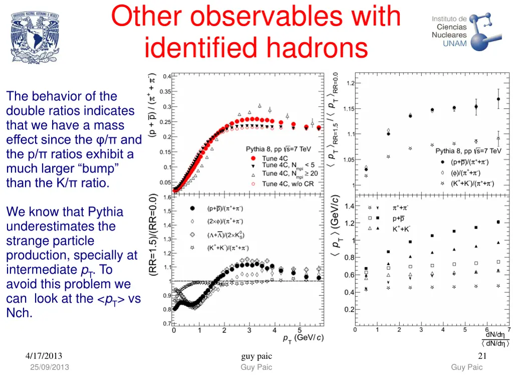 other observables with identified hadrons