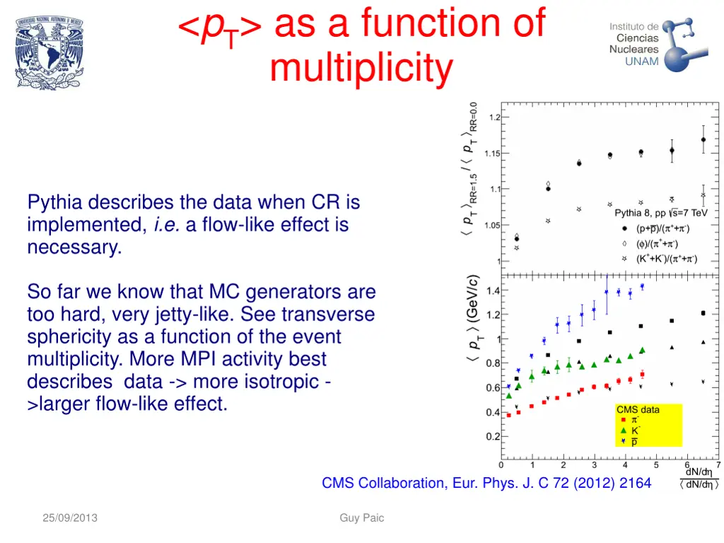 p t as a function of multiplicity