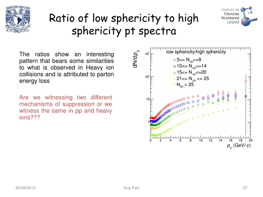 ratio of low sphericity to high sphericity