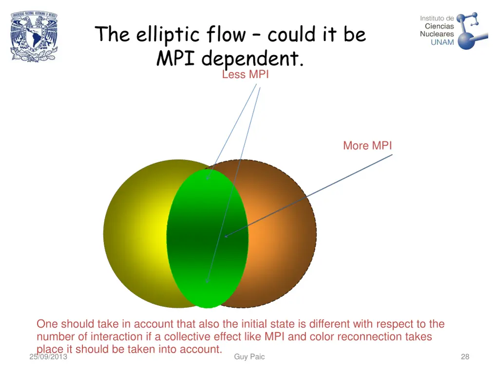 the elliptic flow could it be mpi dependent