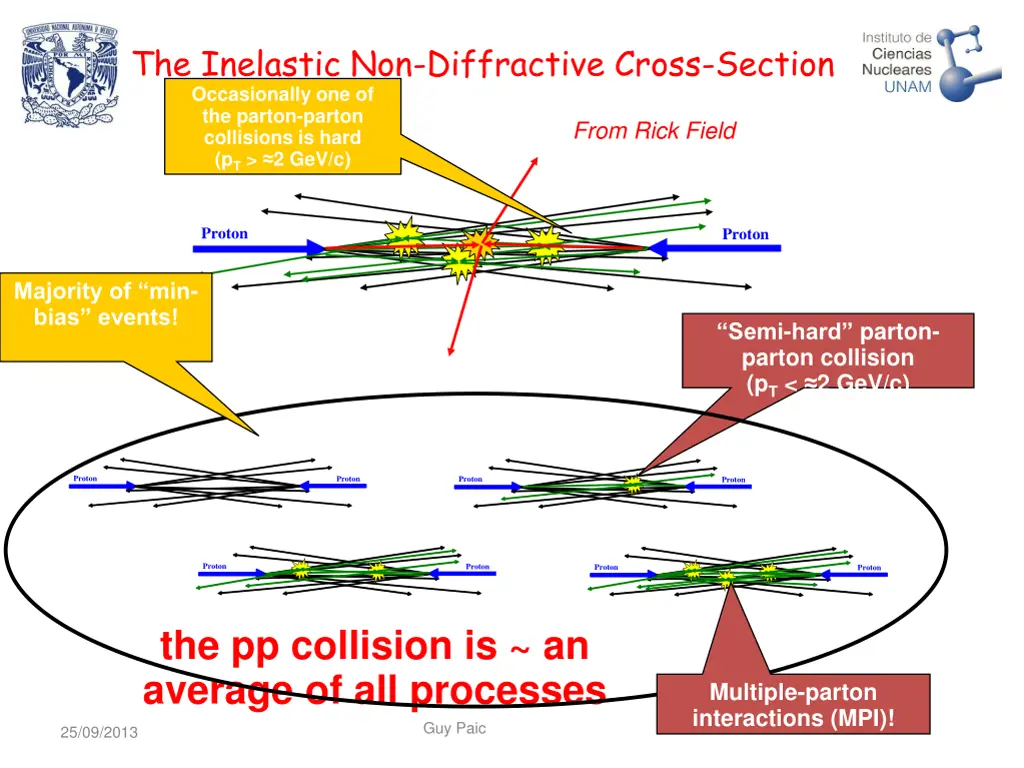 the inelastic non diffractive cross section