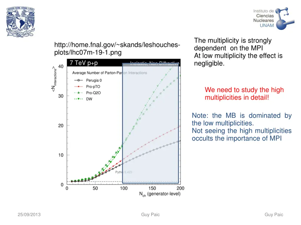 the multiplicity is strongly dependent