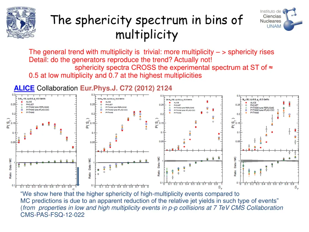 the sphericity spectrum in bins of multiplicity