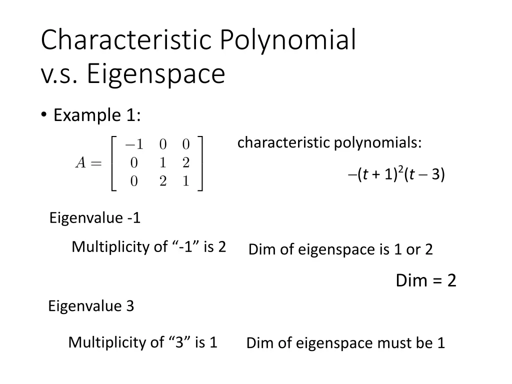 characteristic polynomial v s eigenspace 1