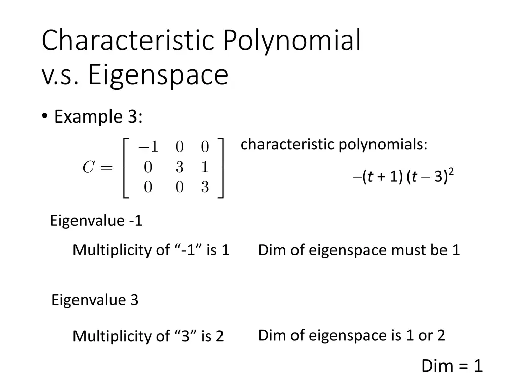 characteristic polynomial v s eigenspace 3