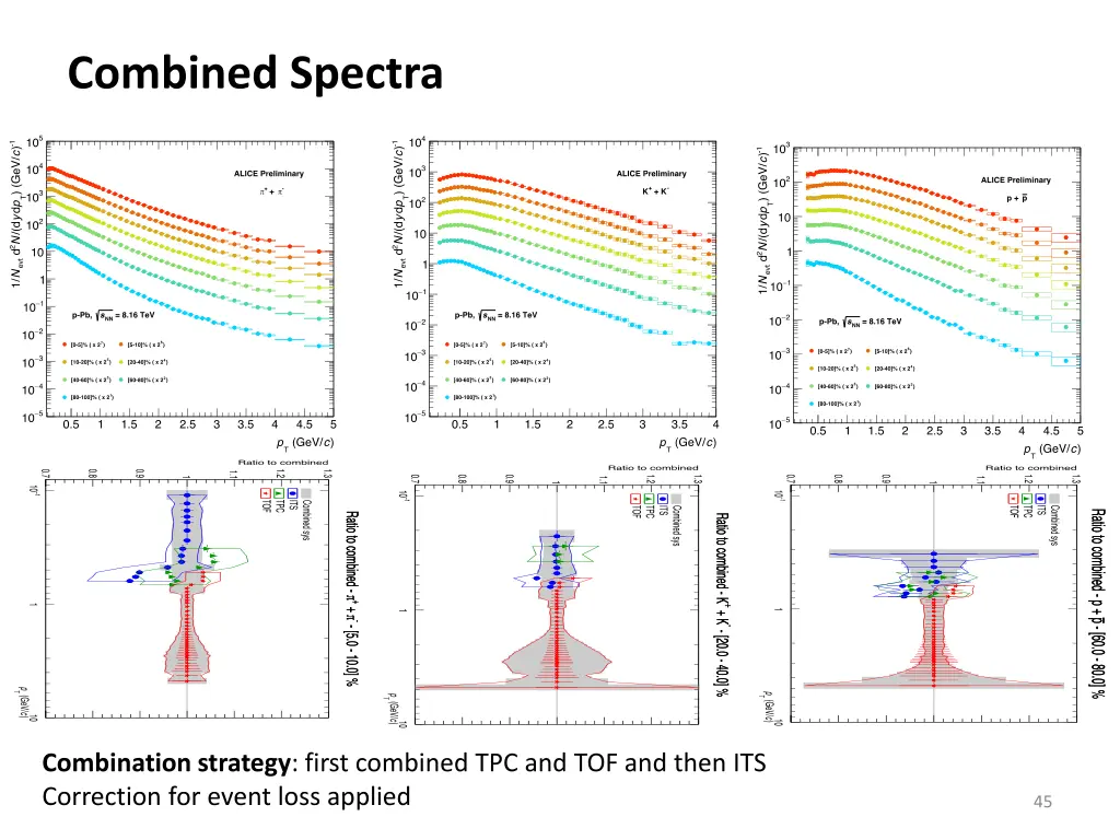 combined spectra 1