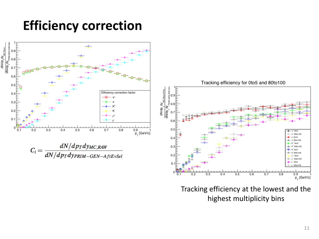 efficiency correction