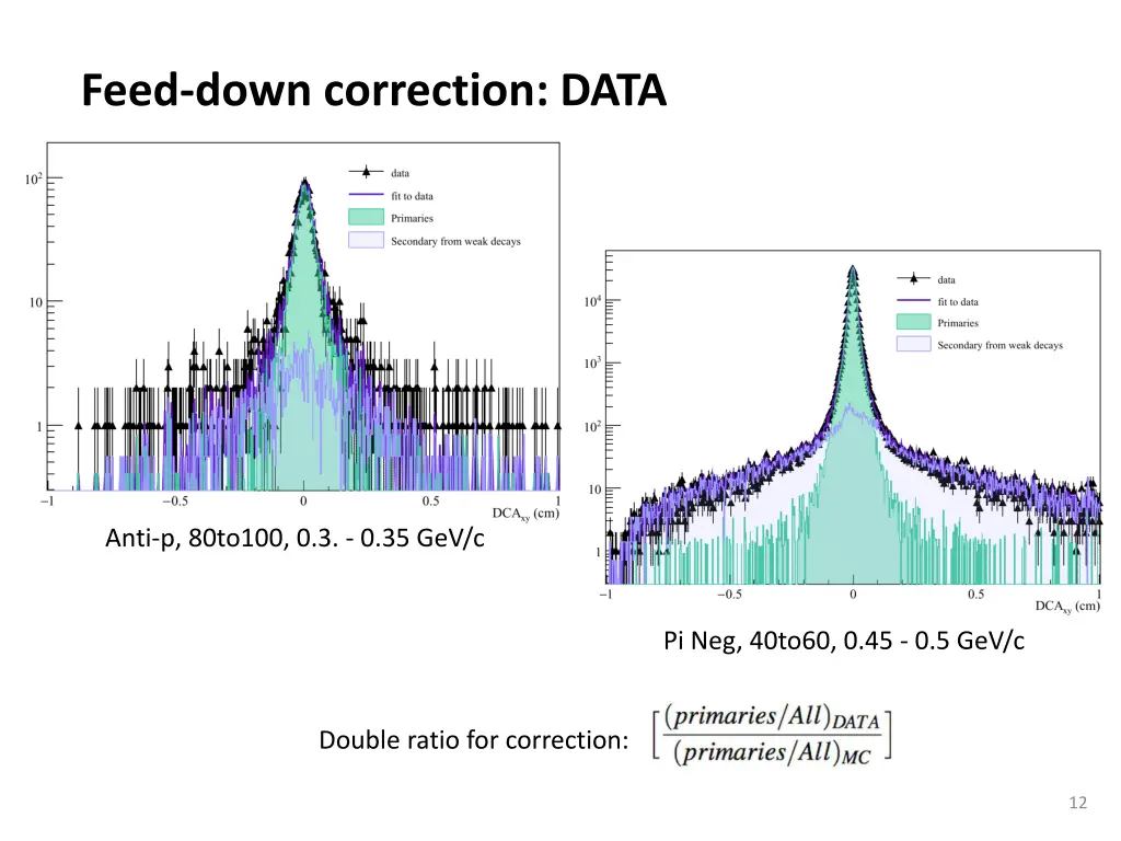 feed down correction data