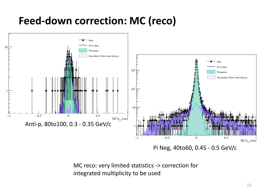 feed down correction mc reco