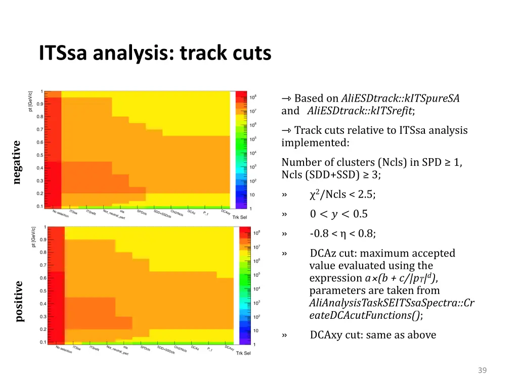 itssa analysis track cuts