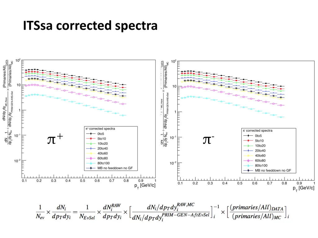 itssa corrected spectra 1