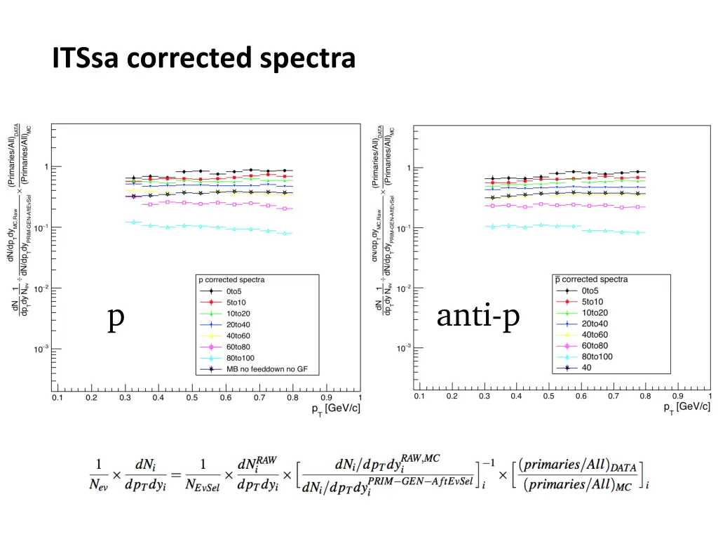 itssa corrected spectra 2