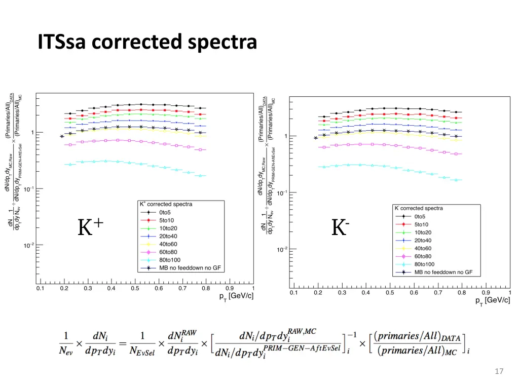 itssa corrected spectra