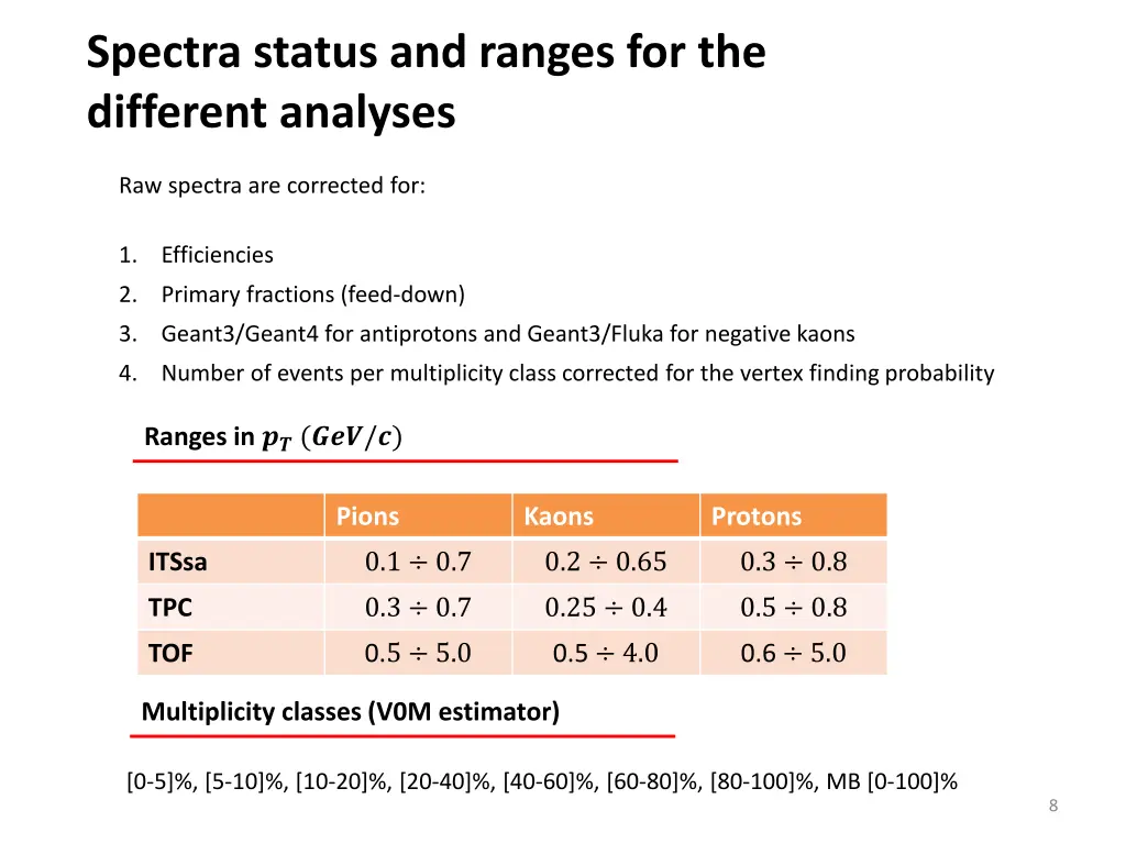 spectra status and ranges for the different