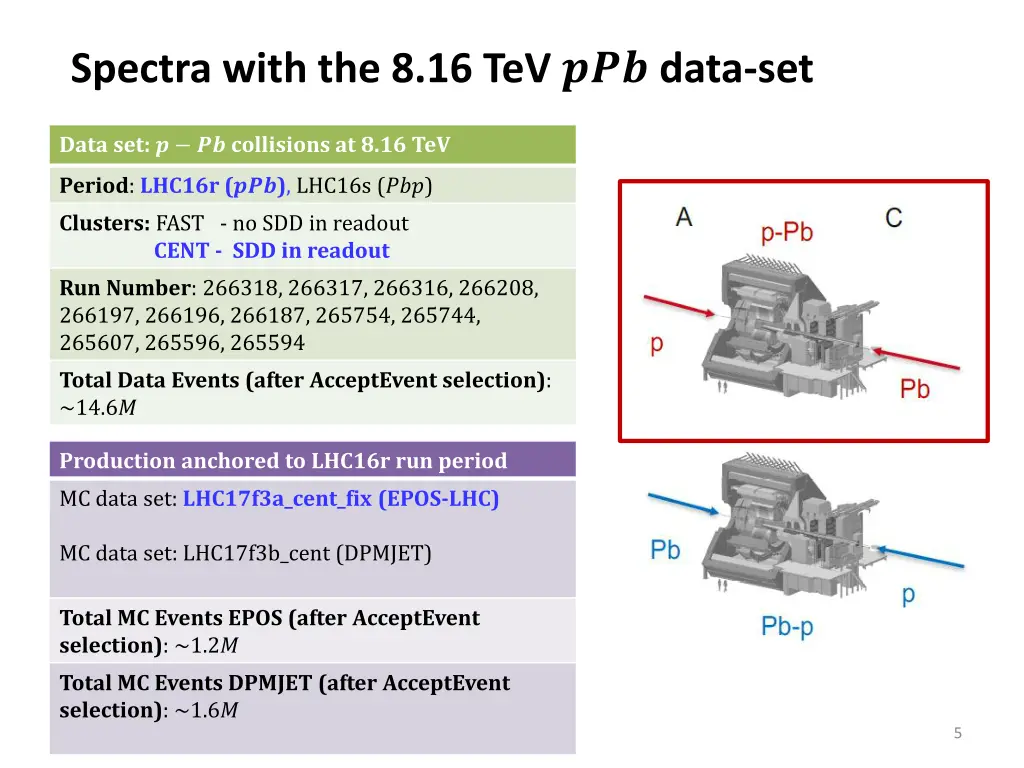 spectra with the 8 16 tev data set