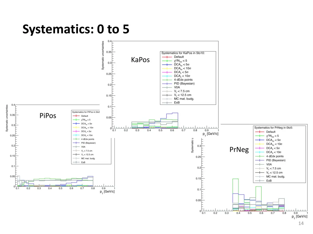 systematics 0 to 5