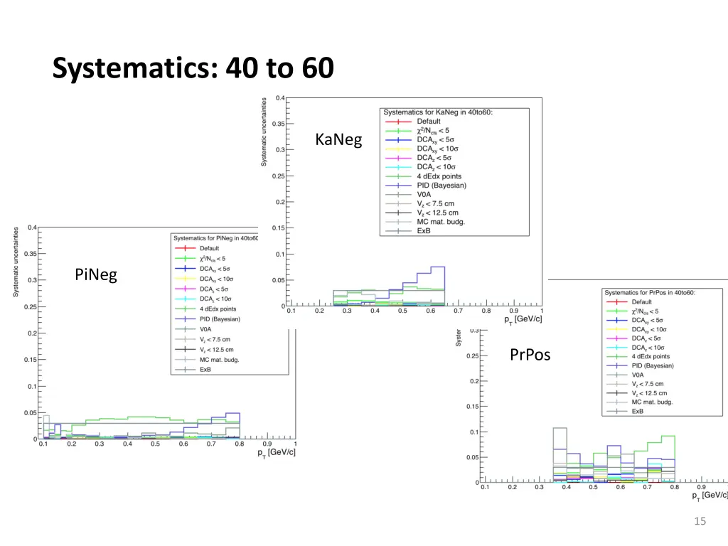 systematics 40 to 60