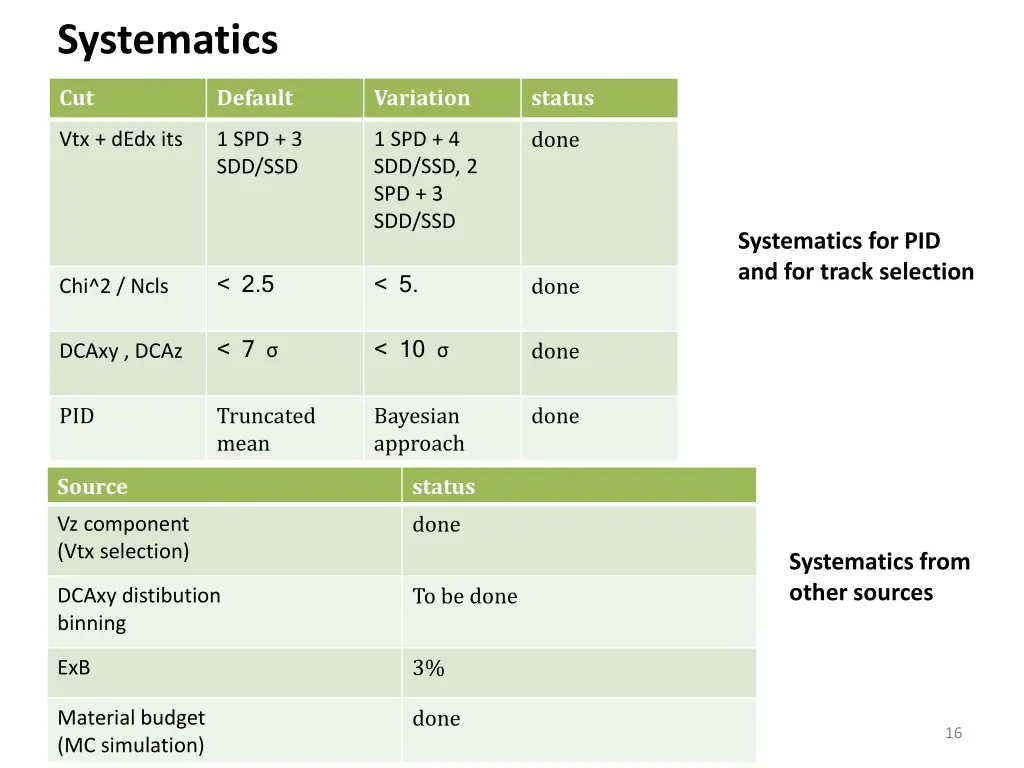 systematics