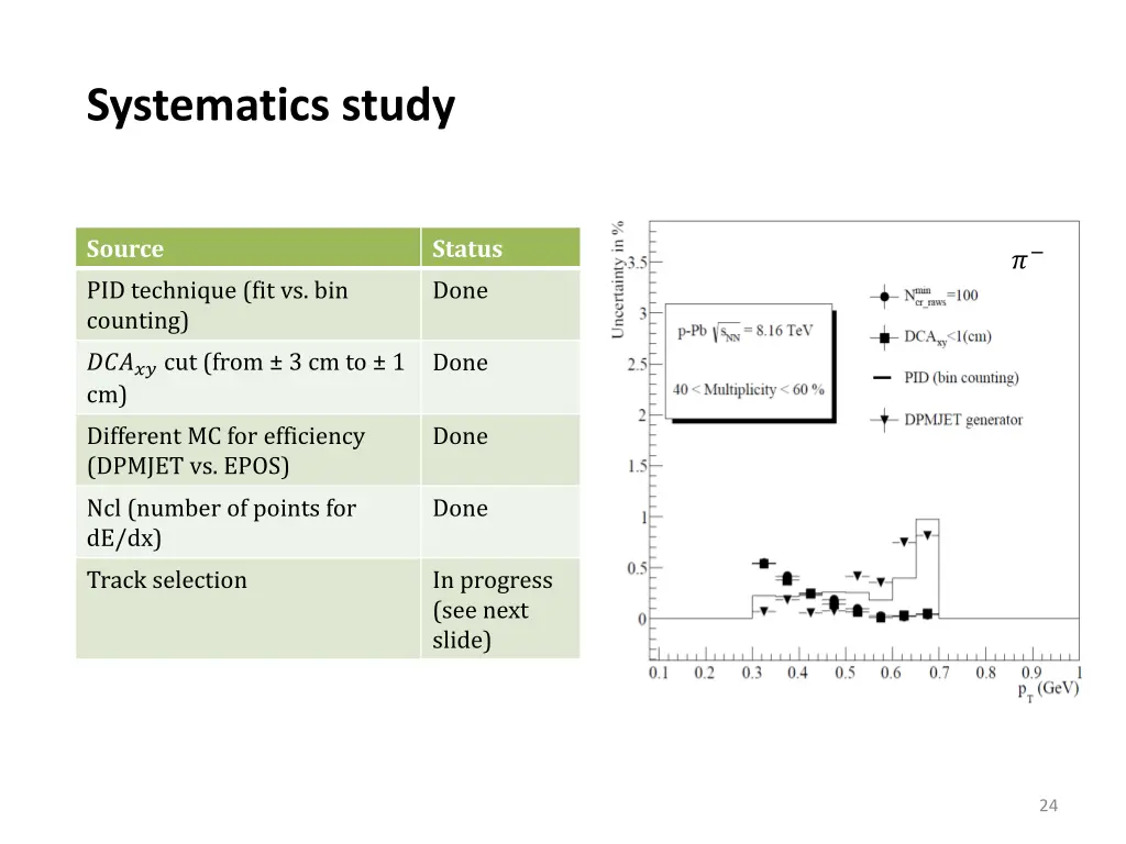 systematics study