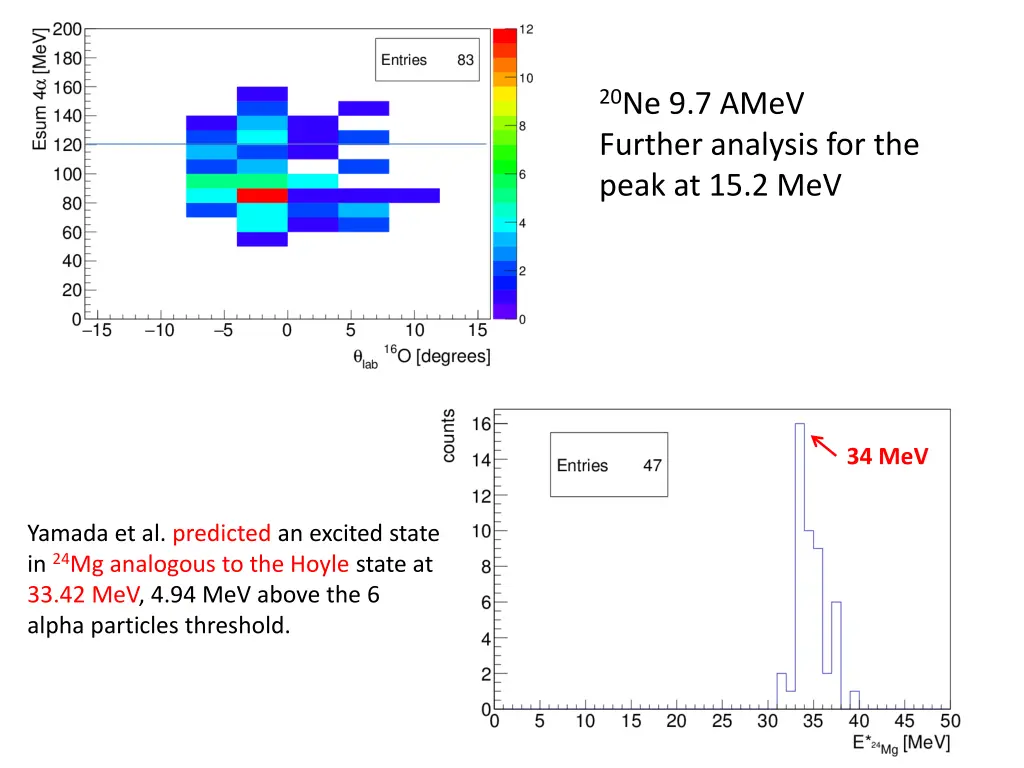 20 ne 9 7 amev further analysis for the peak