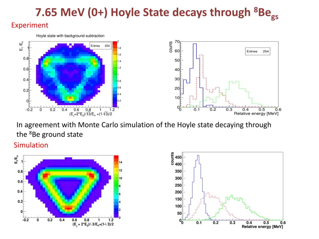 7 65 mev 0 hoyle state decays through