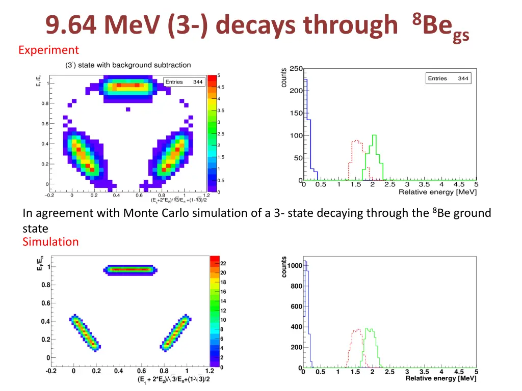 9 64 mev 3 decays through 8 be gs experiment