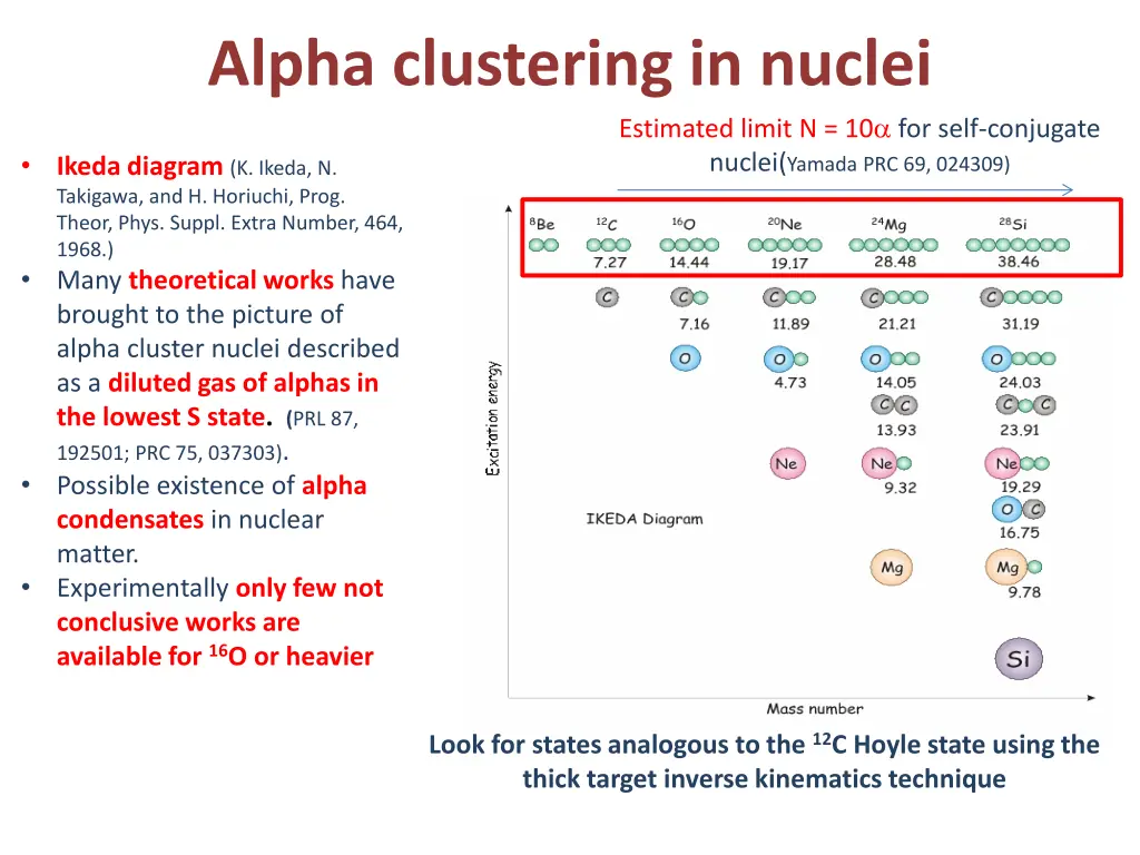 alpha clustering in nuclei