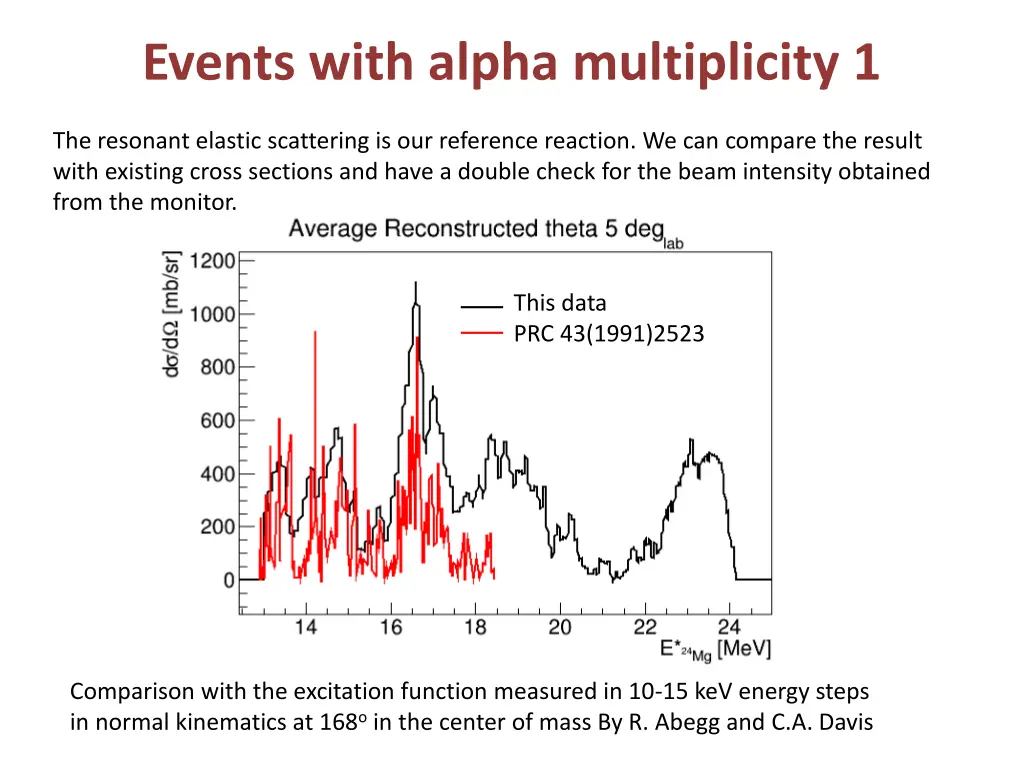 events with alpha multiplicity 1 1