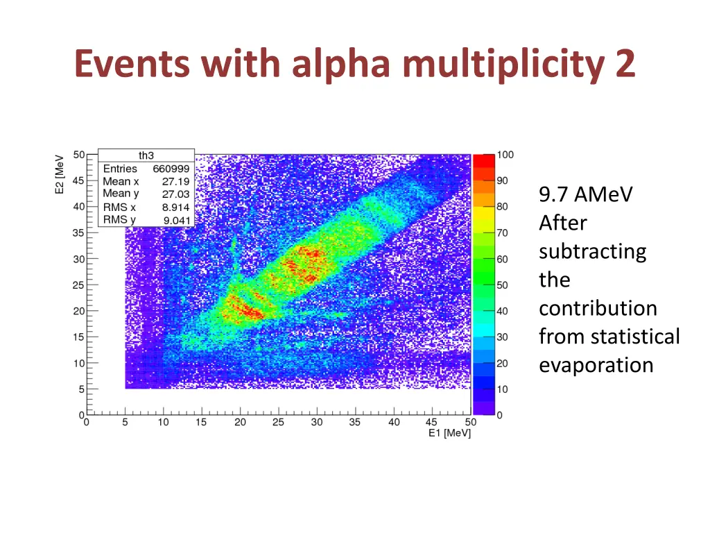 events with alpha multiplicity 2 1