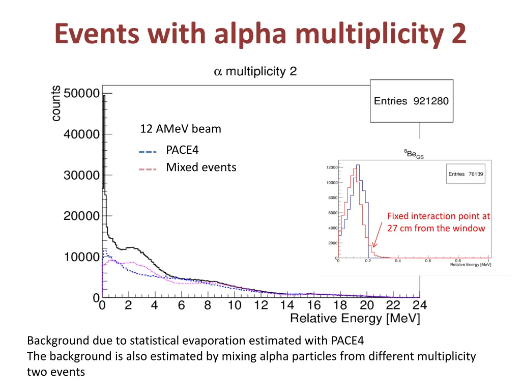 events with alpha multiplicity 2 3