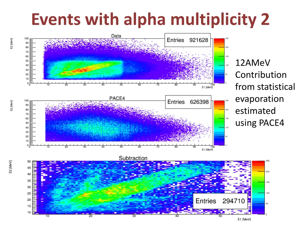 events with alpha multiplicity 2