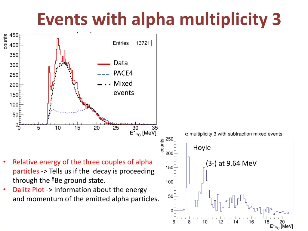 events with alpha multiplicity 3 1