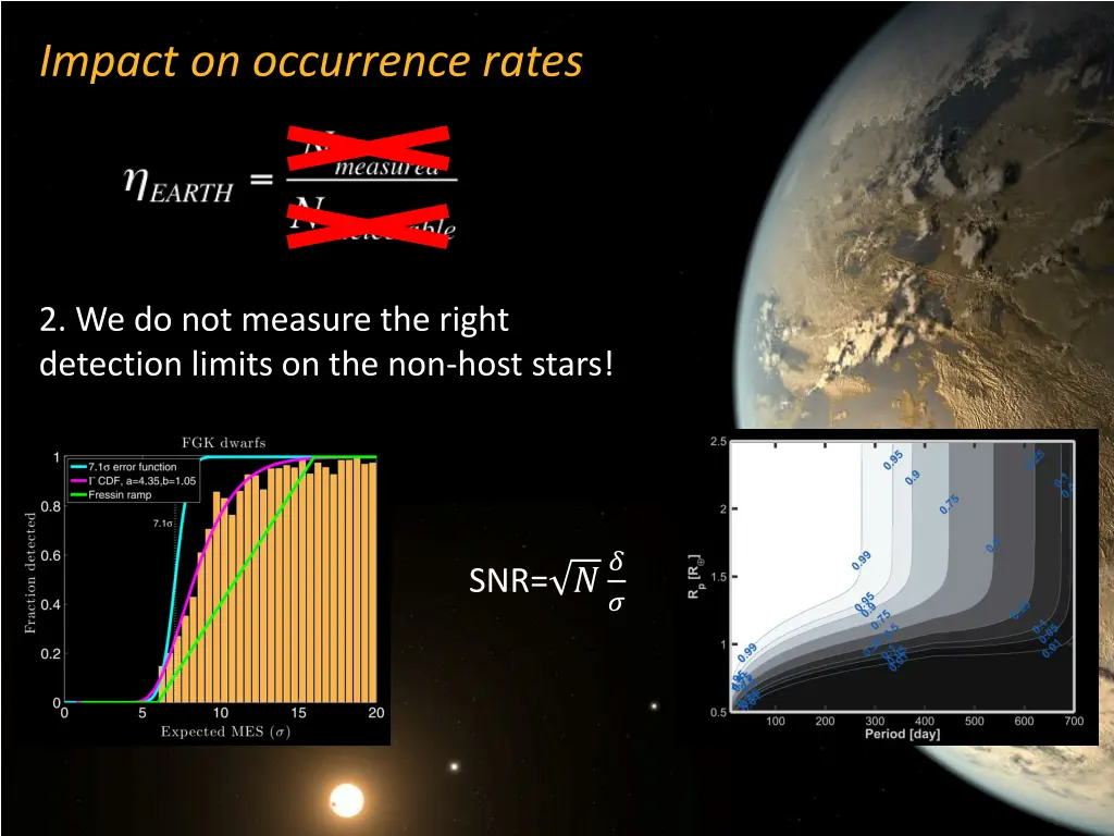 impact on occurrence rates 1