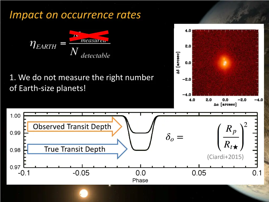 impact on occurrence rates