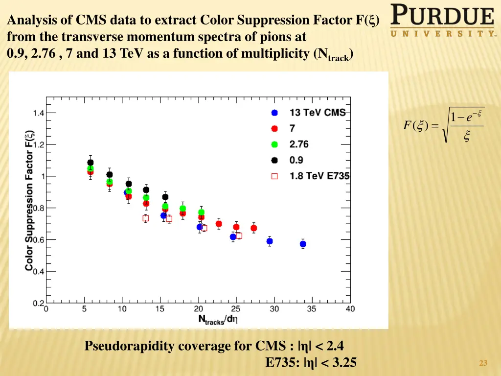 analysis of cms data to extract color suppression