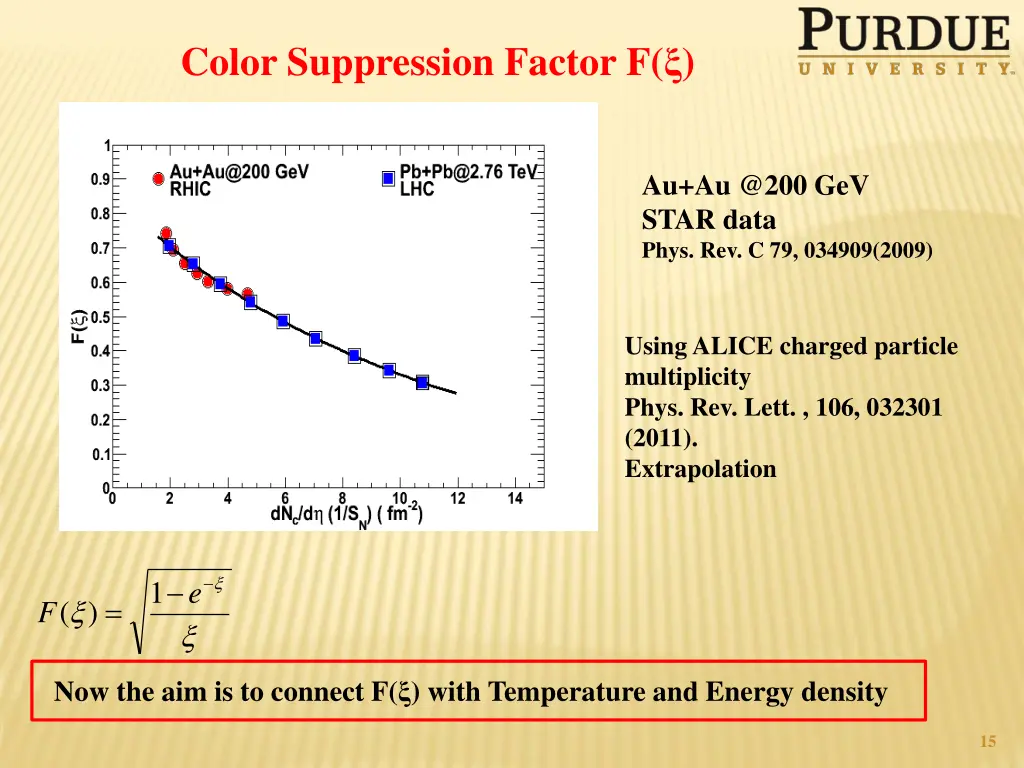 color suppression factor f