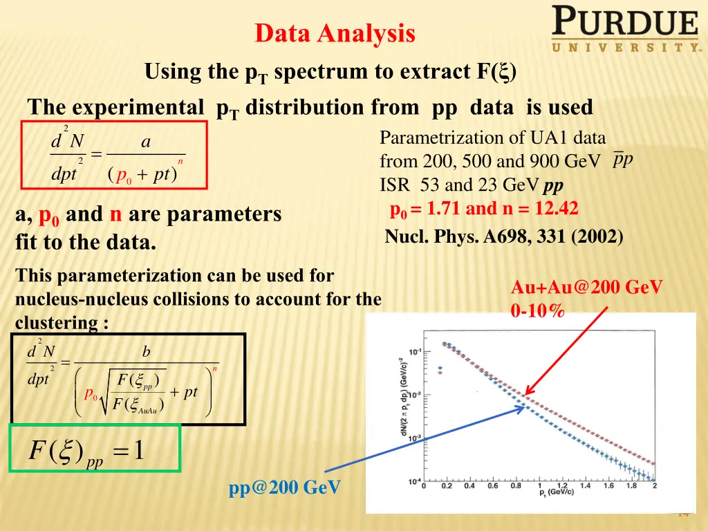 data analysis