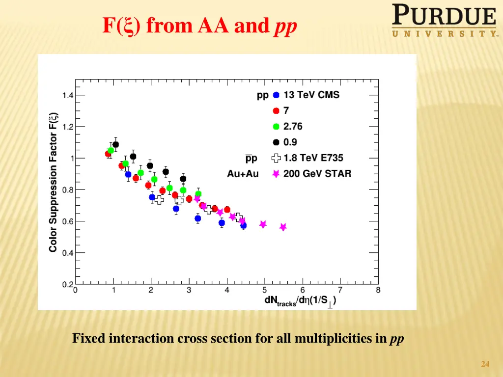 f from aa and pp