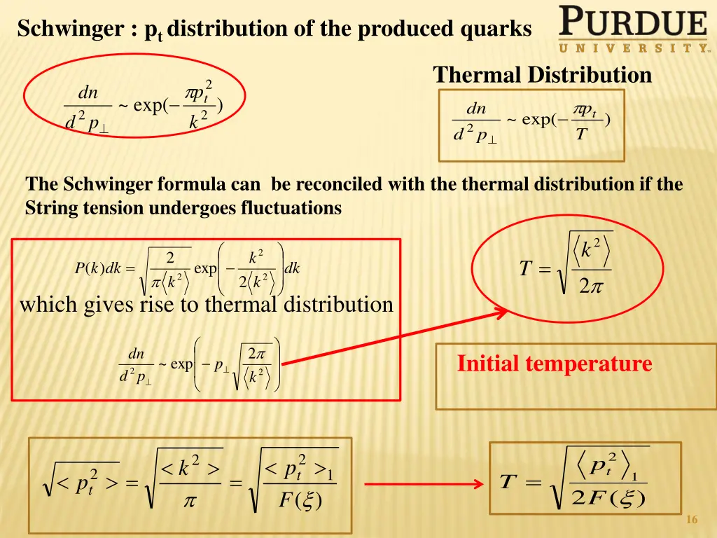 schwinger p t distribution of the produced quarks