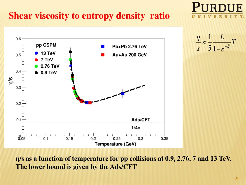 shear viscosity to entropy density ratio