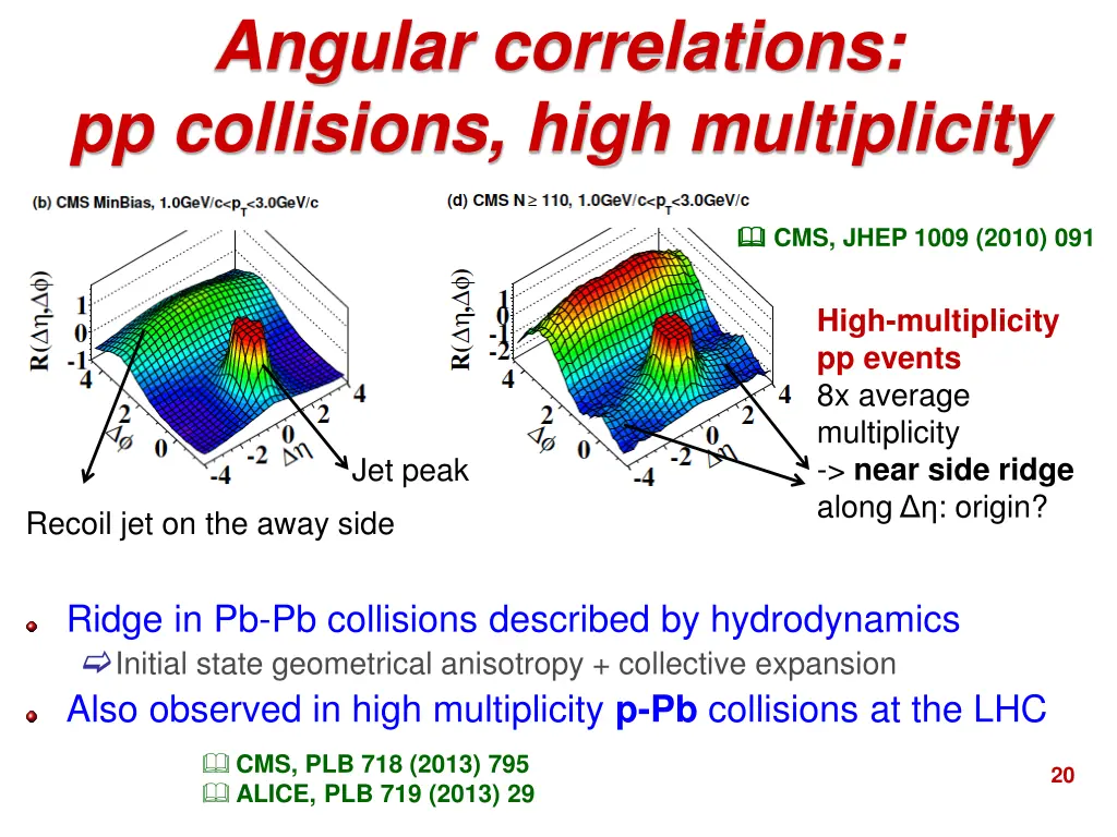 angular correlations pp collisions high